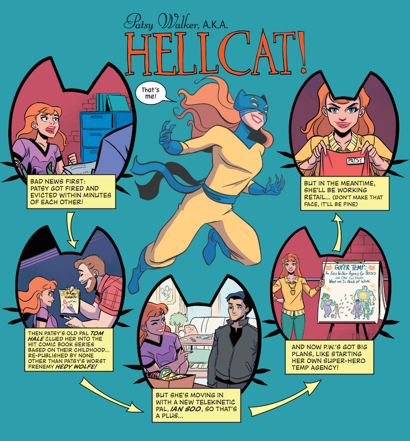 Illustration for article titled Patsy Walker, a.k.a. Hellcat! Gave Me Everything I Ever Wanted in a Superhero Comic Book